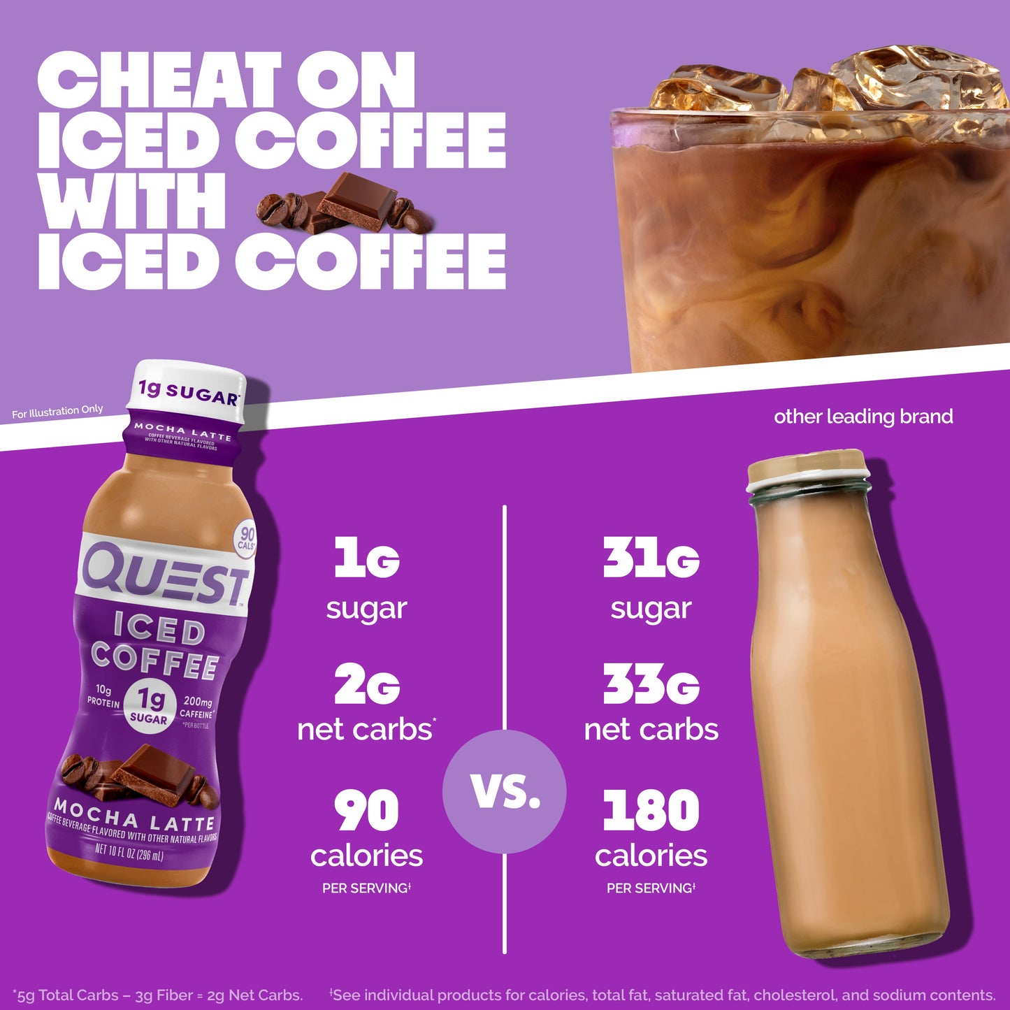 mocha-latte-iced-coffee-d6 14677_QN_USA_eComm_ProductCarouselImage_Comparison_ML_V04.jpg