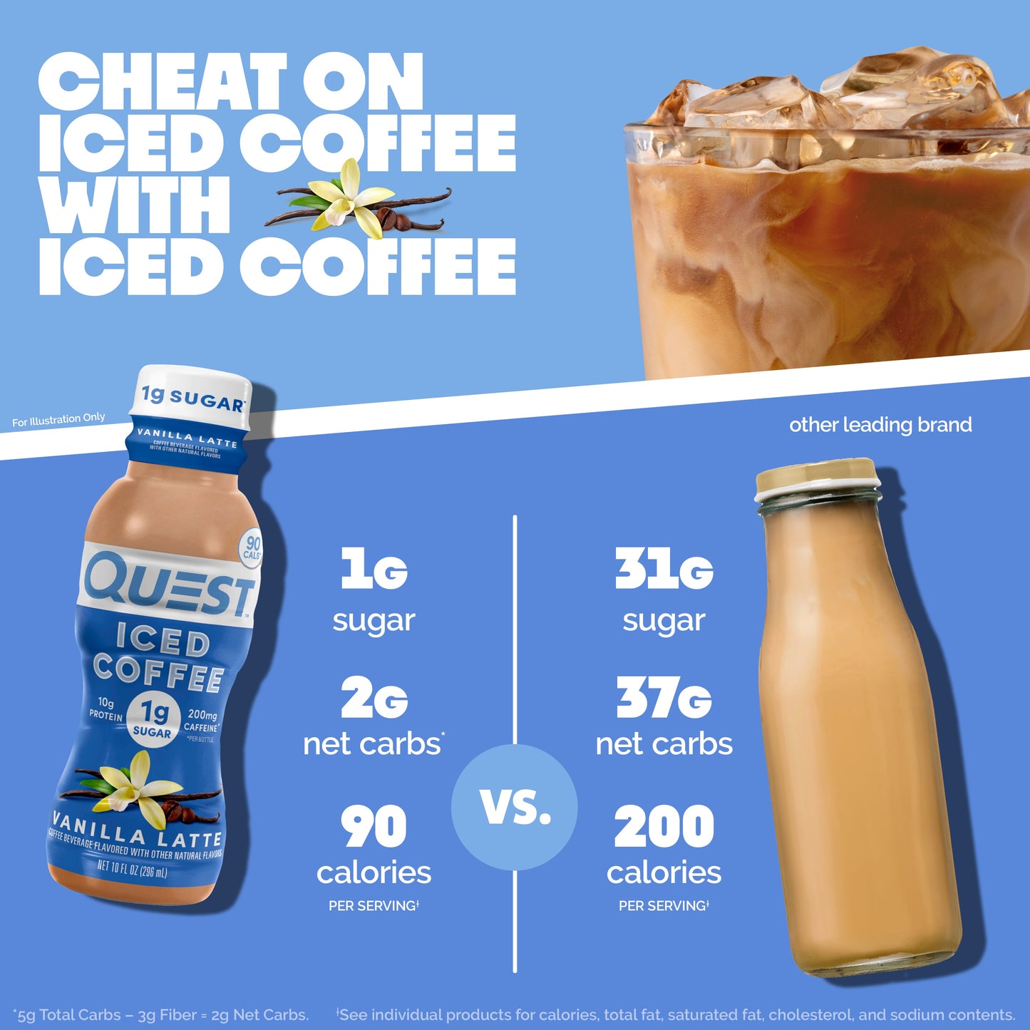 vanilla-latte-iced-coffee-s0 14677_QN_USA_eComm_ProductCarouselImage_Comparison_VL_V04.jpg