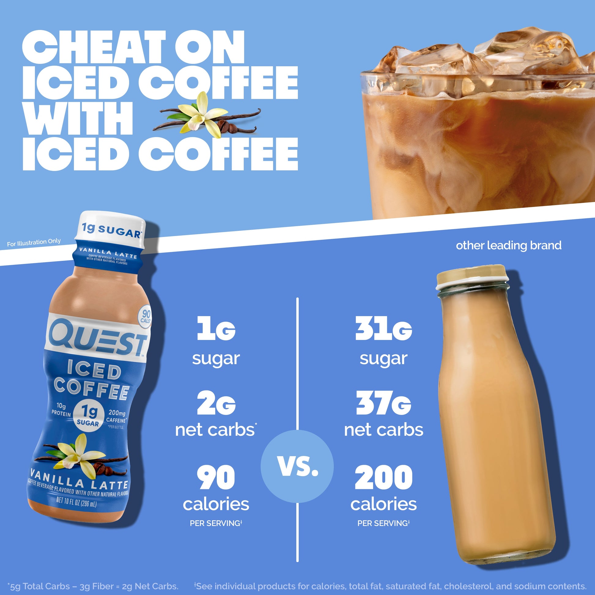 vanilla-latte-iced-coffee-s0 14677_QN_USA_eComm_ProductCarouselImage_Comparison_VL_V04.jpg