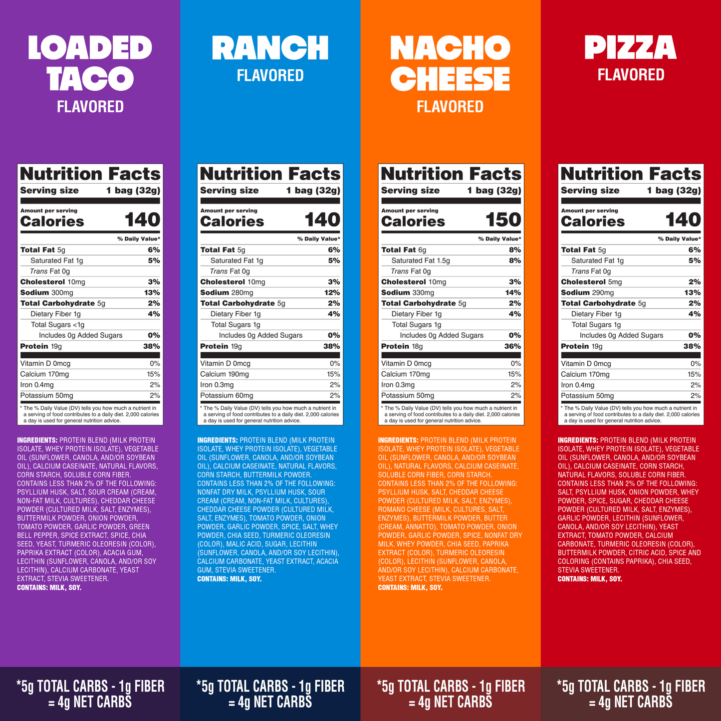 variety-pack-tortilla-style-protein-chips-j0 16001_QN_USA_eComm_ProductCarousel_Amazon_TortillaChipsVarietyPack_GroupNFP.png