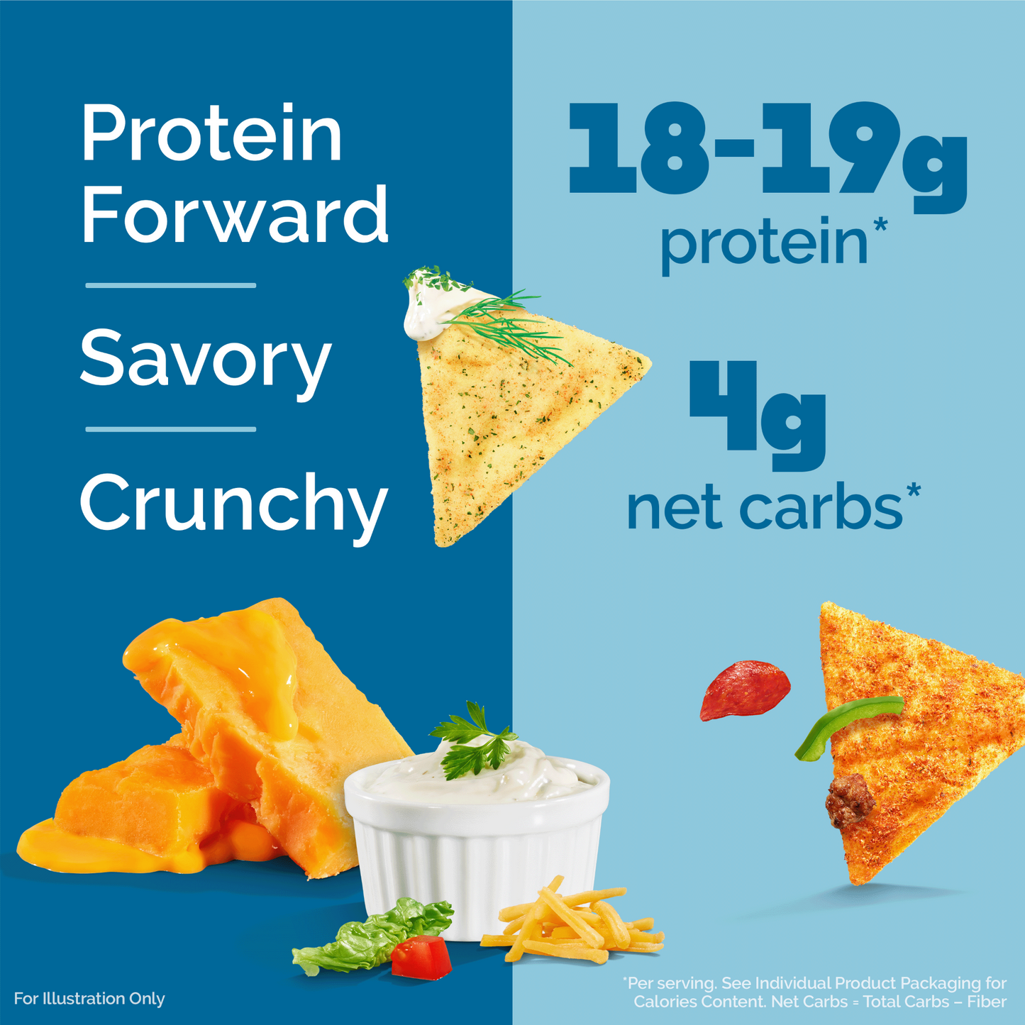 variety-pack-tortilla-style-protein-chips-j0 16001_QN_USA_eComm_ProductCarousel_Amazon_TortillaChipsVarietyPack_Macros_Benefits.png